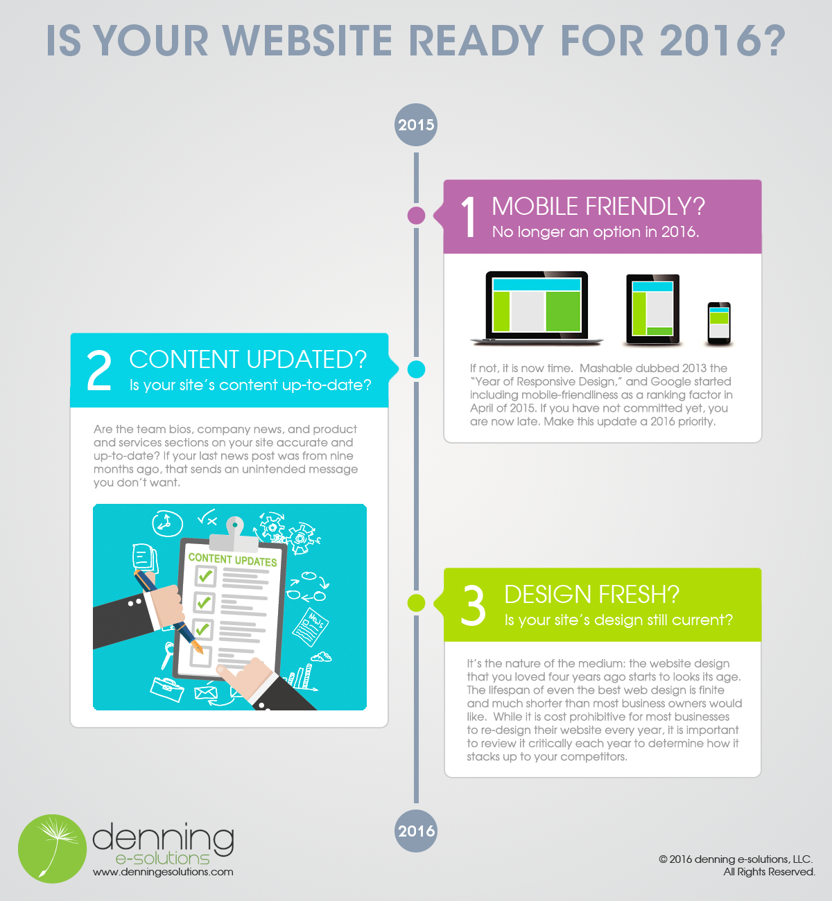 New Year's Website Checkup List for 2016
