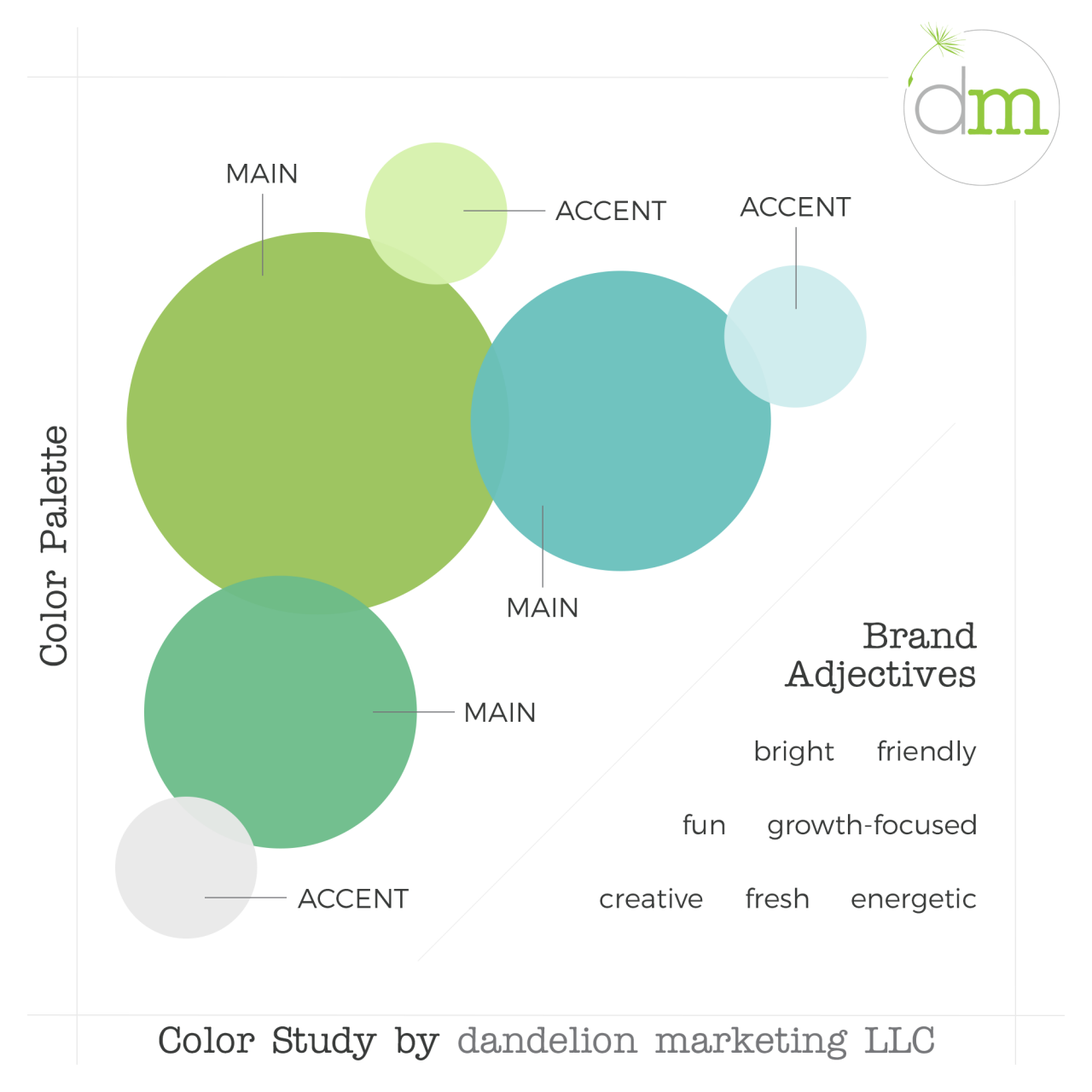 Choosing your brand colors – our brand’s color study