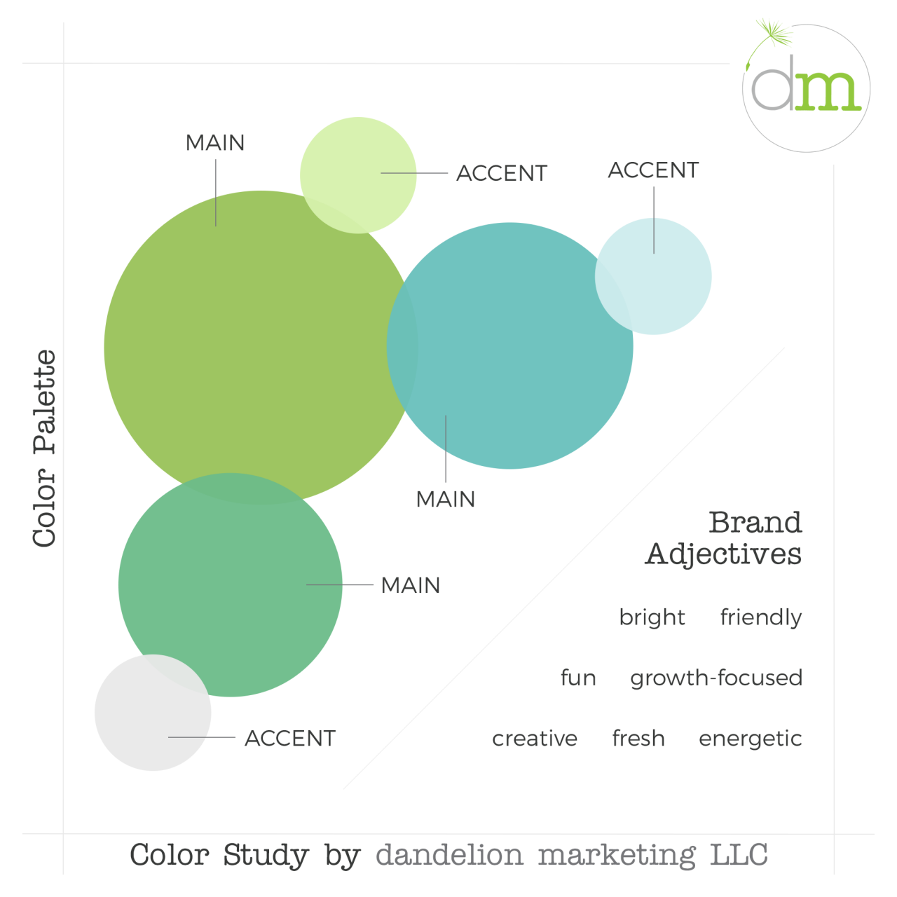 Brand Color Psychology – The Art of Choosing Brand Colors