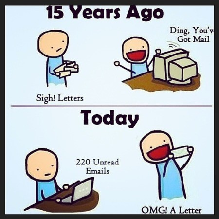 Email Then and Now